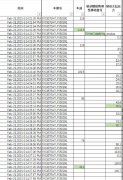 <b>业内专家谈特斯拉事故数据：制动起到作用，分</b>
